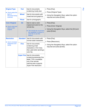 Page 105Xerox CopyCentre C20, WorkCentre M20 and WorkCentre M20i User Guide Page 6-9
FaxOriginal Type
zUse to select the 
type of 
document being 
scanned.
TextUse for documents 
containing mostly text.¾Press [Fax].
¾Press [Original Type].
¾Using the Navigation Keys, select the option 
required and press [Enter].MixedUse for documents with 
mixed text and graphics.
PhotoUse for photographs.
Color Original
zUse to scan and 
send a color 
original.
OnUse to scan a color 
original and send to the 
remote fax.
zThe...