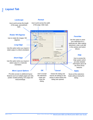 Page 126Page 7-6  Xerox CopyCentre C20, WorkCentre M20 and WorkCentre M20i User Guide 
Print
Layout Tab 
 
Portrait
Use to print across the width 
of the page, letter style.
Rotate 180 Degrees
Use to rotate the images 180 
degrees.
Landscape
Use to print across the length 
of the page, spreadsheet 
style.
Long Edge
Use this option when you require 2 
sided output in a Book orientation.
Short Edge
Use this option when you require 2 
sided output in a Calendar 
orientation.
More Layout Options
Provides access to...