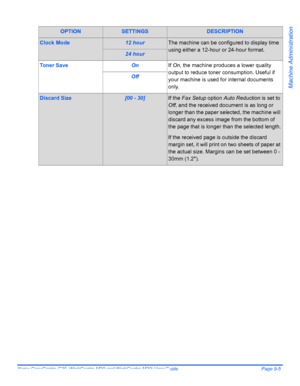 Page 145Xerox CopyCentre C20, WorkCentre M20 and WorkCentre M20i User Guide Page 9-5
Machine Administration
Clock Mode12 hourThe machine can be configured to display time 
using either a 12-hour or 24-hour format.
24 hour
Toner SaveOnIf On, the machine produces a lower quality 
output to reduce toner consumption. Useful if 
your machine is used for internal documents 
only.
Off
Discard Size[00 - 30]If the Fax Setup option Auto Reduction is set to 
Off, and the received document is as long or 
longer than the...