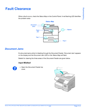 Page 185Xerox CopyCentre C20, WorkCentre M20 and WorkCentre M20i User Guide Page 11-3
Troubleshooting
Fault Clearance
When a fault occurs, check the Status Map on the Control Panel. A red flashing LED identifies 
the problem area:-
Status Map
Document Jams
If a document jams while it is feeding through the Document Feeder, ‘Document Jam’ appears 
on the display and the Document Jam LED on the Status Map will flash.
Details for clearing the three areas of the Document Feeder are given below.
Input Misfeed...