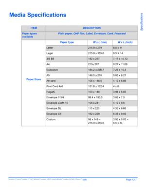 Page 209Xerox CopyCentre C20, WorkCentre M20 and WorkCentre M20i User Guide Page 12-7
Specifications
Media Specifications
ITEMDESCRIPTION
Paper types 
availablePlain paper, OHP film, Label, Envelope, Card, Postcard
Paper Sizes
Paper TypeW x L (mm)W x L (Inch)
Letter215.9 x 2798.5 x 11
Legal215.9 x 355.68.5 X 14
JIS B5182 x 2577.17 x 10.12
A4210x 2978.27 x 11.69
Executive184.2 x 266.77.25 x 10.5
A5148.5 x 2105.85 x 8.27
A6 card105 x 148.54.13 x 5.85
Post Card 4x6101.6 x 152.44 x 6
HagaKi100 x 1483.94 x 5.83...