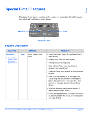 Page 91Xerox CopyCentre C20, WorkCentre M20 and WorkCentre M20i User Guide Page 5-9
E-mail
Special E-mail Features
The special E-mail features available can be accessed by pressing the Menu/Exit key and 
then selecting E-mail Features on the display.
Feature Description
FEATUREOPTIONSTO SELECT
Group Mail
zYou can store 
several E-mail 
address in a 
specific Group.
NewUse to create a new 
Group.¾Press [Menu/Exit]. Select [E-mail Features] and 
press [Enter].
¾Select [Group Mail] and press [Enter].
¾Select [New]...