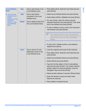 Page 93Xerox CopyCentre C20, WorkCentre M20 and WorkCentre M20i User Guide Page 5-11
E-mail
Local Address 
Book
zYou can store 
frequently used 
E-mail 
addresses in the 
machine’s 
memory, in the 
Local Address 
Book.
NewUse to add entries to the 
Local Address book.¾Press [Menu/Exit]. Select [E-mail Features] and 
press [Enter]. 
¾Select [Local Address Book] and press [Enter]. 
¾Select [New], [Edit] or [Delete] and press [Enter]. 
¾For new entries, enter the name using the 
Alphabet Keyboard and press...