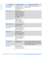 Page 200Page 11-18  Xerox CopyCentre C20, WorkCentre M20 and WorkCentre M20i User Guide 
Troubleshooting
E-mail Associated 
Cannot DeleteDisplayed when an entry 
associated with group 
mail is deleted from the 
Address bookRemove the group mail association before 
deleting the entry.
Mail Too LargeDisplayed when the 
machine is unable to split 
the mail and send it. For 
example, if the mail size is 
configured to 1.0MB and 
a single page is larger 
than 1.0MB
Empty Address BookDisplayed when an 
attempt is made...