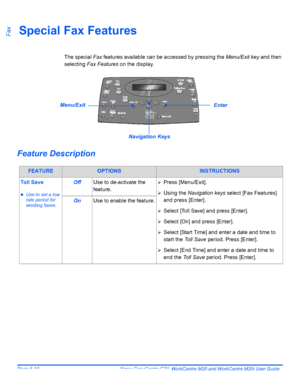 Page 106Page 6-10  Xerox CopyCentre C20, WorkCentre M20 and WorkCentre M20i User Guide 
FaxSpecial Fax Features
The special Fax features available can be accessed by pressing the Menu/Exit key and then 
selecting Fax Features on the display.
Feature Description
FEATUREOPTIONSINSTRUCTIONS
Toll Save
zUse to set a low 
rate period for 
sending faxes.
OffUse to de-activate the 
feature.¾Press [Menu/Exit].
¾Using the Navigation keys select [Fax Features] 
and press [Enter].
¾Select [Toll Save] and press [Enter]....