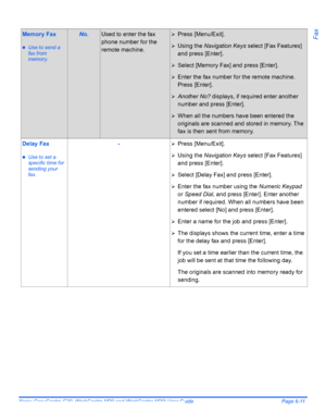 Page 107Xerox CopyCentre C20, WorkCentre M20 and WorkCentre M20i User Guide Page 6-11
FaxMemory Fax
zUse to send a 
fax from 
memory.
No.Used to enter the fax 
phone number for the 
remote machine.¾Press [Menu/Exit].
¾Using the Navigation Keys select [Fax Features] 
and press [Enter].
¾Select [Memory Fax] and press [Enter].
¾Enter the fax number for the remote machine. 
Press [Enter].
¾Another No? displays, if required enter another 
number and press [Enter].
¾When all the numbers have been entered the...