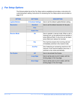 Page 116Page 6-20  Xerox CopyCentre C20, WorkCentre M20 and WorkCentre M20i User Guide 
FaxFax Setup Options
The following table lists all the Fax Setup options available and provides a instructions for 
customizing each setting. Instructions for accessing the Fax Setup options are provided on 
page 6-19. 
OPTIONSETTINGSDESCRIPTION
Lighten/Darken5 Contrast SettingsUse to set the default Lighten/Darken setting.
ResolutionStandardUse to set the default resolution for fax jobs.
Fine
Super Fine
Receive ModeTelUse to...