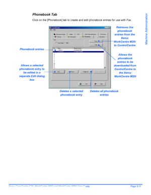 Page 151Xerox CopyCentre C20, WorkCentre M20 and WorkCentre M20i User Guide Page 9-11
Machine Administration
Phonebook Tab
Click on the [Phonebook] tab to create and edit phonebook entries for use with Fax.
Phonebook entries
Retrieves the 
phonebook 
entries from the 
Xerox 
WorkCentre M20i 
to ControlCentre
Allows the 
phonebook 
entries to be 
downloaded from 
ControlCentre to 
the Xerox 
WorkCentre M20i
Deletes all phonebook 
entries
Allows a selected 
phonebook entry to 
be edited in a 
separate Edit dialog...