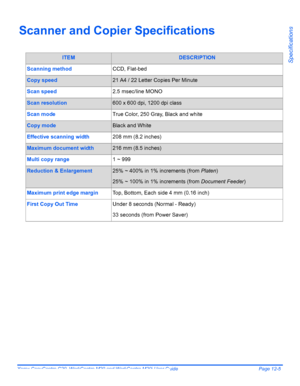 Page 207Xerox CopyCentre C20, WorkCentre M20 and WorkCentre M20i User Guide Page 12-5
Specifications
Scanner and Copier Specifications
ITEMDESCRIPTION
Scanning methodCCD, Flat-bed
Copy speed21 A4 / 22 Letter Copies Per Minute
Scan speed2.5 msec/line MONO
Scan resolution600 x 600 dpi, 1200 dpi class
Scan modeTrue Color, 250 Gray, Black and white
Copy modeBlack and White
Effective scanning width208 mm (8.2 inches)
Maximum document width216 mm (8.5 inches)
Multi copy range1 ~ 999
Reduction & Enlargement25% ~ 400%...