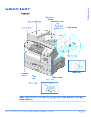 Page 29Xerox CopyCentre C20, WorkCentre M20 and WorkCentre M20i User Guide Page 2-5
Getting Started
Component Location
Front View:
NOTE:The components on each model vary, this picture represents the WorkCentre M20i with the optional Paper Tray 2.
Document FeederDocument 
Guides
Document Input 
Tray
Document 
Output Tray Control Panel
Paper
Tray 1
Front CoverPaper Guides
Scanner
ModuleBypass Tray 
Side Cover
Release lever
Paper Tray 2
Downloaded From ManualsPrinter.com Manuals 