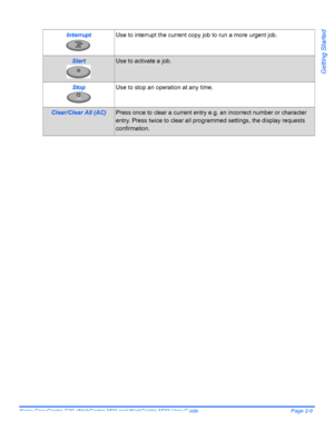 Page 33Xerox CopyCentre C20, WorkCentre M20 and WorkCentre M20i User Guide Page 2-9
Getting Started
InterruptUse to interrupt the current copy job to run a more urgent job.
StartUse to activate a job.
StopUse to stop an operation at any time.
Clear/Clear All (AC)Press once to clear a current entry e.g. an incorrect number or character 
entry. Press twice to clear all programmed settings, the display requests 
confirmation.
Downloaded From ManualsPrinter.com Manuals 