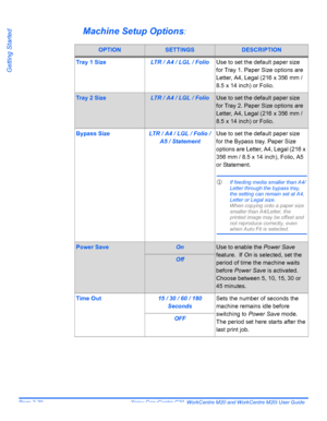 Page 44Page 2-20  Xerox CopyCentre C20, WorkCentre M20 and WorkCentre M20i User Guide 
Getting Started
Machine Setup Options:
OPTIONSETTINGSDESCRIPTION
Tray 1 SizeLTR / A4 / LGL / FolioUse to set the default paper size 
for Tray 1. Paper Size options are 
Letter, A4, Legal (216 x 356 mm / 
8.5 x 14 inch) or Folio.
Tray 2 SizeLTR / A4 / LGL / FolioUse to set the default paper size 
for Tray 2. Paper Size options are 
Letter, A4, Legal (216 x 356 mm / 
8.5 x 14 inch) or Folio.
Bypass SizeLTR / A4 / LGL / Folio /...