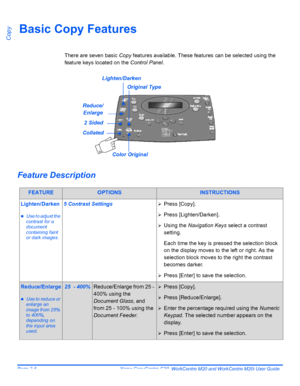 Page 58Page 3-6  Xerox CopyCentre C20, WorkCentre M20 and WorkCentre M20i User Guide 
Copy
Basic Copy Features
There are seven basic Copy features available. These features can be selected using the 
feature keys located on the Control Panel.
Feature Description
FEATUREOPTIONSINSTRUCTIONS
Lighten/Darken
zUse to adjust the 
contrast for a 
document 
containing faint 
or dark images.
5 Contrast Settings¾Press [Copy].
¾Press [Lighten/Darken].
¾Using the Navigation Keys select a contrast 
setting.
Each time the key...