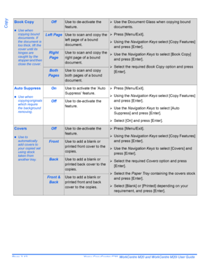 Page 64Page 3-12  Xerox CopyCentre C20, WorkCentre M20 and WorkCentre M20i User Guide 
Copy
Book Copy
zUse when 
copying bound 
documents. If 
the document is 
too thick, lift the 
cover until its 
hinges are 
caught by the 
stopper and then 
close the cover.
OffUse to de-activate the 
feature.¾Use the Document Glass when copying bound 
documents.
¾Press [Menu/Exit].
¾Using the Navigation Keys select [Copy Features] 
and press [Enter].
¾Use the Navigation Keys to select [Book Copy] 
and press [Enter].
¾Select...