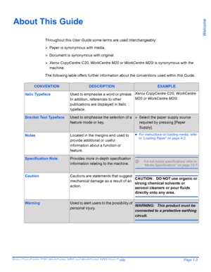 Page 9
Xerox CopyCentre C20, WorkCentre M20 and WorkCentre M20i User Guide Page 1-3
Welcome
About This Guide
Throughout this User Guide some terms are used interchangeably:
¾Paper is synonymous with media.
¾Document is synonymous with original.
¾Xerox CopyCentre C20, WorkCe ntre M20 or WorkCentre M20i is synonymous with the 
machine.
The following table offers further information about the conventions used within this Guide.
CONVENTIONDESCRIPTIONEXAMPLE
Italic Typeface Used to emphasise a word or phrase. 
In...