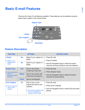 Page 89Xerox CopyCentre C20, WorkCentre M20 and WorkCentre M20i User Guide Page 5-7
E-mail
Basic E-mail Features
There are four basic E-mail features available. These features can be selected using the 
feature keys located on the Control Panel.
Feature Description
FEATUREOPTIONSINSTRUCTIONS
2 Sided
zSelect if your 
originals are2 
Sided.
YesSelect if your original is 2 
Sided.¾Press [E-mail].
¾Press [2 Sided].
¾Use the Navigation Keys to select the option 
required and press [Enter] to save the...