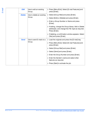 Page 92Page 5-10  Xerox CopyCentre C20, WorkCentre M20 and WorkCentre M20i User Guide 
E-mail
EditUse to edit an existing 
Group.¾Press [Menu/Exit]. Select [E-mail Features] and 
press [Enter].
¾Select [Group Mail] and press [Enter].
¾Select [Edit] or [Delete] and press [Enter]. 
¾Enter a Group Number or Name and press 
[Enter].
¾If editing, change the Group Name, Add or Delete 
addresses, and change the File Type as required. 
Press [Enter].
¾If deleting, a confirmation window appears. Select 
[Yes] and press...