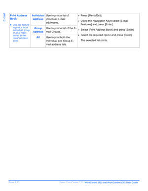 Page 94Page 5-12  Xerox CopyCentre C20, WorkCentre M20 and WorkCentre M20i User Guide 
E-mail
Print Address 
Book
zUse this feature 
to print a list of 
individual, group 
or all E-mails 
stored in the 
Local Address 
book.
Individual 
AddressUse to print a list of 
individual E-mail 
addresses.¾Press [Menu/Exit].
¾Using the Navigation Keys select [E-mail 
Features] and press [Enter].
¾Select [Print Address Book] and press [Enter].
¾Select the required option and press [Enter].
The selected list prints.
Group...