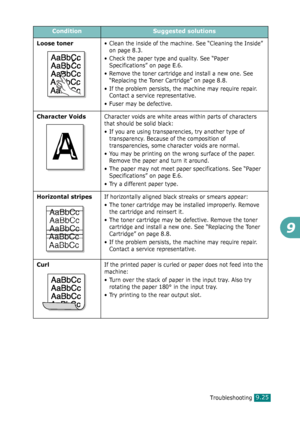 Page 205Troubleshooting9.25
9
Loose toner• Clean the inside of the machine. See “Cleaning the Inside” 
on page 8.3.
• Check the paper type and quality. See “Paper 
Specifications” on page E.6.
• Remove the toner cartridge and install a new one. See 
“Replacing the Toner Cartridge” on page 8.8.
• If the problem persists, the machine may require repair. 
Contact a service representative.
• Fuser may be defective.
Character VoidsCharacter voids are white areas within parts of characters 
that should be solid...