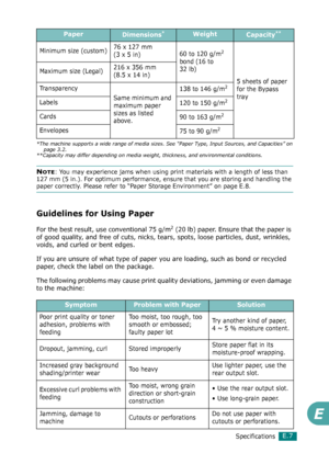 Page 275SpecificationsE.7
E
NOTE: You may experience jams when using print materials with a length of less than 
127 mm (5 in.). For optimum performance, ensure that you are storing and handling the 
paper correctly. Please refer to “Paper Storage Environment” on page E.8.
Guidelines for Using Paper
For the best result, use conventional 75 g/m2 (20 lb) paper. Ensure that the paper is 
of good quality, and free of cuts, nicks, tears, spots, loose particles, dust, wrinkles, 
voids, and curled or bent edges.
If you...