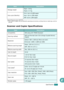 Page 271SpecificationsE.3
E
Scanner and Copier Specifications
Package weightPaper: 2.8 Kg
Plastic: 0.7 Kg
Duty cycle (Monthly)
Print: Up to 15,000 pages
Scan: Up to 1,000 pages
ADF: Up to 1,000 pages
*Sound Pressure Level, ISO7779
**The number of pages may be affected by operating environment, printing interval, media type, and me-
dia size.
ItemDescription
CompatibilityWIA along with TWAIN Standard
Scanning method
ADF and Flat-bed Color CCD (Charge Coupled Device) 
module 
Resolution
Optical: 600 x 1200 dpi...