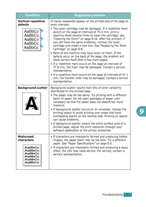 Page 203Troubleshooting9.23
9
Vertical repetitive 
defectsIf marks repeatedly appear on the printed side of the page at 
even intervals:
• The toner cartridge may be damaged. If a repetitive mark 
occurs on the page at intervals of 75.4 mm, print a 
cleaning sheet several times to clean the cartridge; see 
“Cleaning the Drum” on page 8.10. After the printout, if 
you still have the same problems, remove the toner 
cartridge and install a new one. See “Replacing the Toner 
Cartridge” on page 8.8.
• Parts of the...