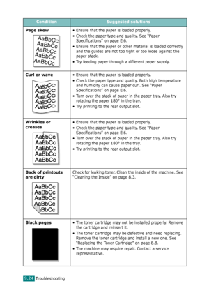 Page 204Troubleshooting9.24
Page skew• Ensure that the paper is loaded properly.
• Check the paper type and quality. See “Paper 
Specifications” on page E.6.
• Ensure that the paper or other material is loaded correctly 
and the guides are not too tight or too loose against the 
paper stack.
• Try feeding paper through a different paper supply.
Curl or wave• Ensure that the paper is loaded properly.
• Check the paper type and quality. Both high temperature 
and humidity can cause paper curl. See “Paper...