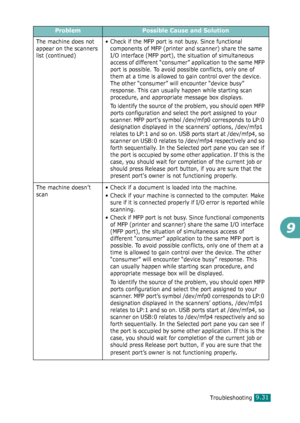 Page 211Troubleshooting9.31
9
The machine does not 
appear on the scanners 
list (continued)• Check if the MFP port is not busy. Since functional 
components of MFP (printer and scanner) share the same 
I/O interface (MFP port), the situation of simultaneous 
access of different “consumer” application to the same MFP 
port is possible. To avoid possible conflicts, only one of 
them at a time is allowed to gain control over the device. 
The other “consumer” will encounter “device busy” 
response. This can usually...