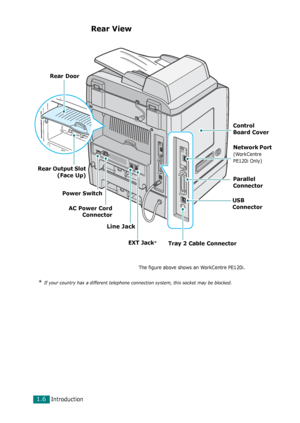 Page 24Introduction1.6
Rear View
Control 
Board Cover
Parallel 
Connector
USB 
Connector
Network Port 
(WorkCentre 
PE120i Only)
Tray 2 Cable Connector EXT Jack*
The figure above shows an WorkCentre PE120i.
* If your country has a different telephone connection system, this socket may be blocked.
Rear Output Slot
(Face Up)
Power Switch
AC Power Cord
Connector
Line Jack
Rear Door
Downloaded From ManualsPrinter.com Manuals 