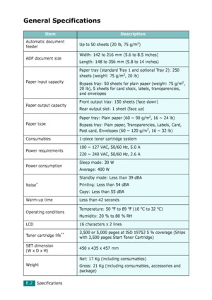 Page 270SpecificationsE.2
General Specifications
ItemDescription
Automatic document 
feederUp to 50 sheets (20 lb, 75 g/m2)
ADF document size 
Width: 142 to 216 mm (5.6 to 8.5 inches)
Length: 148 to 356 mm (5.8 to 14 inches)
Paper input capacity
Paper tray (standard Tray 1 and optional Tray 2): 250 
sheets (weight: 75 g/m2, 20 lb)
Bypass tray: 50 sheets for plain paper (weight: 75 g/m
2, 
20 lb), 5 sheets for card stock, labels, transparencies, 
and envelopes
Paper output capacity
Front output tray: 150 sheets...