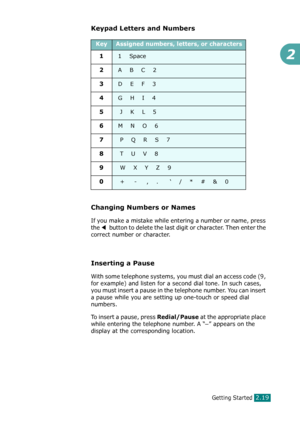 Page 45Getting Started2.19
2
Keypad Letters and Numbers
Changing Numbers or Names
If you make a mistake while entering a number or name, press 
the 
W  button to delete the last digit or character. Then enter the 
correct number or character.
Inserting a Pause
With some telephone systems, you must dial an access code (9, 
for example) and listen for a second dial tone. In such cases, 
you must insert a pause in the telephone number. You can insert 
a pause while you are setting up one-touch or speed dial...