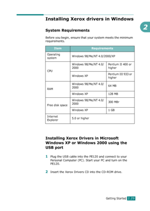 Page 55Getting Started2.29
2
Installing Xerox drivers in Windows
System Requirements
Before you begin, ensure that your system meets the minimum 
requirements.
Installing Xerox Drivers in Microsoft 
Windows XP or Windows 2000 using the 
USB port
1Plug the USB cable into the PE120 and connect to your 
Personal Computer (PC). Start your PC and turn on the 
PE120.
2Insert the Xerox Drivers CD into the CD-ROM drive.
ItemRequirements
Operating 
systemWindows 98/Me/NT 4.0/2000/XP
CPUWindows 98/Me/NT 4.0/
2000Pentium...