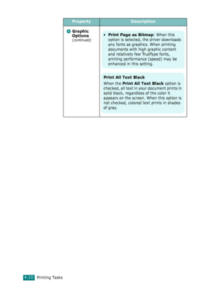 Page 88Printing Tasks4.10
Graphic 
Options 
(continued)
PropertyDescription
4•Print Page as Bitmap: When this 
option is selected, the driver downloads 
any fonts as graphics. When printing 
documents with high graphic content 
and relatively few TrueType fonts, 
printing performance (speed) may be 
enhanced in this setting.
Print All Text Black
When the Print All Text Black option is 
checked, all text in your document prints in 
solid black, regardless of the color it 
appears on the screen. When this option...