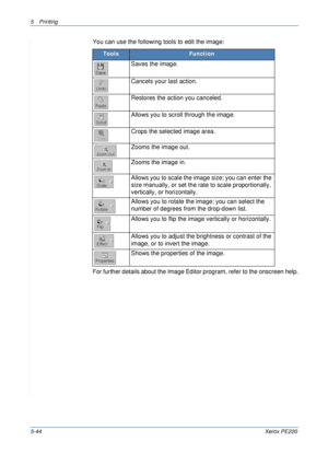 Page 1105Printing 
5-44Xerox PE220
You can use the following tools to edit the image:
For further details about the Image Editor program, refer to the onscreen help.
ToolsFunction
Saves the image.
Cancels your last action.
Restores the action you canceled.
Allows you to scroll through the image.
Crops the selected image area.
Zooms the image out.
Zooms the image in.
Allows you to scale the image size; you can enter the 
size manually, or set the rate to scale proportionally, 
vertically, or horizontally.
Allows...