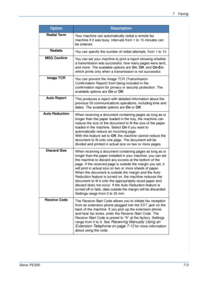 Page 1237Faxing 
Xerox PE2207-3
Redial Term
Your machine can automatically redial a remote fax 
machine if it was busy. Intervals from 1 to 15 minutes can 
be entered.
Redials
You can specify the number of redial attempts, from 1 to 13.
MSG Confirm
You can set your machine to print a report showing whether 
a transmission was successful, how many pages were sent, 
and more. The available options are On, Off, and On-Err, 
which prints only when a transmission is not successful.
Image TCR
You can prevent the Image...