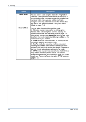 Page 1247Faxing 
7-4Xerox PE220
DRPD Mode
You can receive a call using the Distinctive Ring Pattern 
Detection (DRPD) feature, which enables a user to use a 
single telephone line to answer several different telephone 
numbers. In this menu, you can set the machine to 
recognize which ring patterns to answer. For details about 
this feature, 
see Receiving Faxes Using the DRPD 
Mode on page 7-12
.
Receive Mode
You can select the default fax receiving mode.
In Te l mode, you can receive a fax by picking up the...