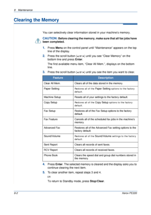 Page 1508 Maintenance 
8-2Xerox PE220
Clearing the Memory
You can selectively clear information stored in your machine’s memory.
CAUTION: Before clearing the memory, make sure that all fax jobs have 
been completed. 
1.Press Menu on the control panel until “Maintenance” appears on the top 
line of the display. 
2.Press the scroll button (  or  ) until you see “Clear Memory” on the 
bottom line and press Enter.
The first available menu item, “Clear All Mem.”, displays on the bottom 
line.
3.Press the scroll...