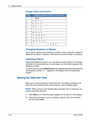 Page 442 Getting Started 
2-16Xerox PE220
Keypad Letters and Numbers
Changing Numbers or Names
If you make a mistake while entering a number or name, press the   button to 
delete the last digit or character. Then enter the correct number or character.
Inserting a Pause
With some telephone systems, you must dial an access code (9, for example) 
and listen for a second dial tone. In such cases, you must insert a pause in the 
telephone number. 
To insert a pause, press Redial/Pause at the appropriate place while...