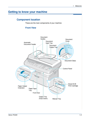 Page 91 Welcome 
Xerox PE2201-3
Getting to know your machine
Component location
These are the main components of your machine:
Front View
Document 
Guides
Document 
Input TrayDocument 
Cover
Automatic 
Document Feeder
Paper Output 
Extension Document 
Output Tray
Manual Tray
Control PanelDocument Glass
Paper Input 
Tray
Front Door
Output Tray 
(Face Down)Smart Kit ® 
Print Cartridge
Downloaded From ManualsPrinter.com Manuals 