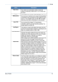 Page 1237Faxing 
Xerox PE2207-3
Redial Term
Your machine can automatically redial a remote fax 
machine if it was busy. Intervals from 1 to 15 minutes can 
be entered.
Redials
You can specify the number of redial attempts, from 1 to 13.
MSG Confirm
You can set your machine to print a report showing whether 
a transmission was successful, how many pages were sent, 
and more. The available options are On, Off, and On-Err, 
which prints only when a transmission is not successful.
Image TCR
You can prevent the Image...