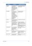 Page 1679 Troubleshooting 
Xerox PE2209-9
Group Not
AvailableYou have tried to select 
a group location 
number where only a 
single location number 
can be used, such as 
when adding locations 
for a broadcast 
operation.Use a speed dial number or dial 
a number manually using the 
number keypad.
Incompatible The remote machine 
did not have the 
requested feature, such 
as a delayed 
transmission.
This message also 
occurs if the remote 
machine does not have 
enough memory space 
to complete the 
operation...