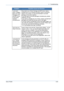 Page 1839 Troubleshooting 
Xerox PE2209-25
I can’t print 
when I installed 
both Linux Print 
Package (LPP) 
and MFP driver 
on the same 
machine 
simultaneously.Since both Linux Printer Package and MFP driver make a 
symbolic link to “lpr” printing command, which is commonly 
used on Unix clones, it is not recommended to use both 
package on the same machine. 
If you still want to use both packages simultaneously, please 
install the LPP first. 
If you want to uninstall only one of them, please uninstall both...