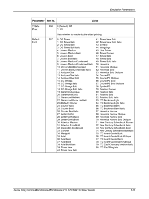 Page 145Emulation Parameters 
Xerox CopyCentre/WorkCentre/WorkCentre Pro 123/128/133 User Guide 1452 Side 
Print
206 0 (Default): Off
1: On
Sets whether to enable double-sided printing.
Default 
Font207 0: CG Times
1: CG Times Italic
2: CG Times Bold
3: CG Times Bold Italic
4: Univers Medium
5: Univers Medium Italic
6: Univers Bold
7: Univers Bold Italic
8: Univers Medium Condensed
9: Univers Medium Condensed Italic
10: Univers Bold Condensed
11: Univers Bold Condensed Italic
12: Antique Olive
13: Antique Olive...