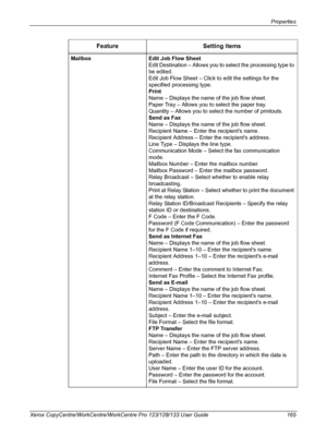 Page 165Properties 
Xerox CopyCentre/WorkCentre/WorkCentre Pro 123/128/133 User Guide 165Mailbox Edit Job Flow Sheet
Edit Destination – Allows you to select the processing type to 
be edited.
Edit Job Flow Sheet – Click to edit the settings for the 
specified processing type.
Print
Name – Displays the name of the job flow sheet.
Paper Tray – Allows you to select the paper tray.
Quantity – Allows you to select the number of printouts.
Send as Fax
Name – Displays the name of the job flow sheet.
Recipient Name –...