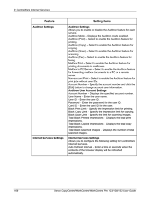 Page 1689 CentreWare Internet Services 
168 Xerox CopyCentre/WorkCentre/WorkCentre Pro 123/128/133 User Guide Auditron Settings Auditron Settings
Allows you to enable or disable the Auditron feature for each 
service.
Auditron Mode – Displays the Auditron mode enabled.
Auditron (Print) – Select to enable the Auditron feature for 
printing.
Auditron (Copy) – Select to enable the Auditron feature for 
copying.
Auditron (Scan) – Select to enable the Auditron feature for 
scanning.
Auditron (Fax) – Select to enable...