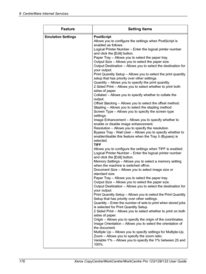 Page 1769 CentreWare Internet Services 
176 Xerox CopyCentre/WorkCentre/WorkCentre Pro 123/128/133 User Guide Emulation Settings PostScript
Allows you to configure the settings when PostScript is 
enabled as follows.
Logical Printer Number – Enter the logical printer number 
and click the [Edit] button.
Paper Tray – Allows you to select the paper tray.
Output Size – Allows you to select the paper size.
Output Destination – Allows you to select the destination for 
your output.
Print Quantity Setup – Allows you...