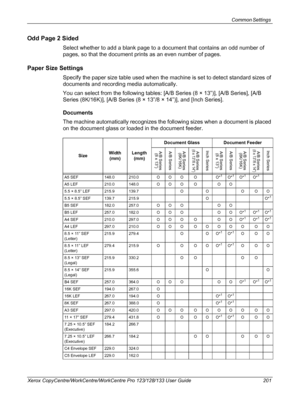 Page 201Common Settings 
Xerox CopyCentre/WorkCentre/WorkCentre Pro 123/128/133 User Guide 201
Odd Page 2 Sided
Select whether to add a blank page to a document that contains an odd number of 
pages, so that the document prints as an even number of pages.
Paper Size Settings
Specify the paper size table used when the machine is set to detect standard sizes of 
documents and recording media automatically.
You can select from the following tables: [A/B Series (8 × 13”)], [A/B Series], [A/B 
Series (8K/16K)], [A/B...