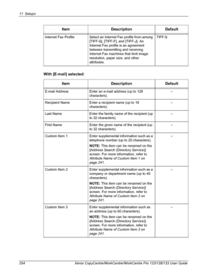 Page 25411 Setups 
254 Xerox CopyCentre/WorkCentre/WorkCentre Pro 123/128/133 User Guide
With [E-mail] selected:
Internet Fax Profile Select an Internet Fax profile from among 
[TIFF-S], [TIFF-F], and [TIFF-J]. An 
Internet Fax profile is an agreement 
between transmitting and receiving 
Internet Fax machines that limit image 
resolution, paper size, and other 
attributes.TIFF-S
Item Description Default
E-mail Address Enter an e-mail address (up to 128 
characters).–
Recipient Name Enter a recipient name (up to...