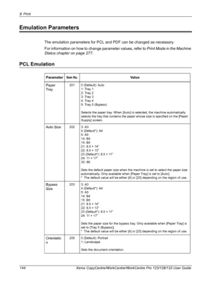 Page 1448Print 
144 Xerox CopyCentre/WorkCentre/WorkCentre Pro 123/128/133 User Guide
Emulation Parameters
The emulation parameters for PCL and PDF can be changed as necessary.
For information on how to change parameter values, refer to Print Mode in the Machine 
Status chapter on page 277.
PCL Emulation
ParameterItem No.Va l u e
Paper 
Tray
201 0 (Default): Auto
1: Tray 1
2: Tray 2
3: Tray 3
4: Tray 4
5: Tray 5 (Bypass)
Selects the paper tray. When [Auto] is selected, the machine automatically 
selects the tray...