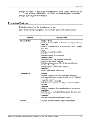 Page 161Properties 
Xerox CopyCentre/WorkCentre/WorkCentre Pro 123/128/133 User Guide 161
changes are made. The default user ID and password for the System Administrator are 
“11111” and “x-admin”, respectively. This ID and Password are default and can be 
changed by the System Administrator.
Properties Features
The following table lists the items that can be set.
Some items may not be displayed depending on your machine configuration.
Feature Setting items
Machine Details Product Name
Displays the name of the...